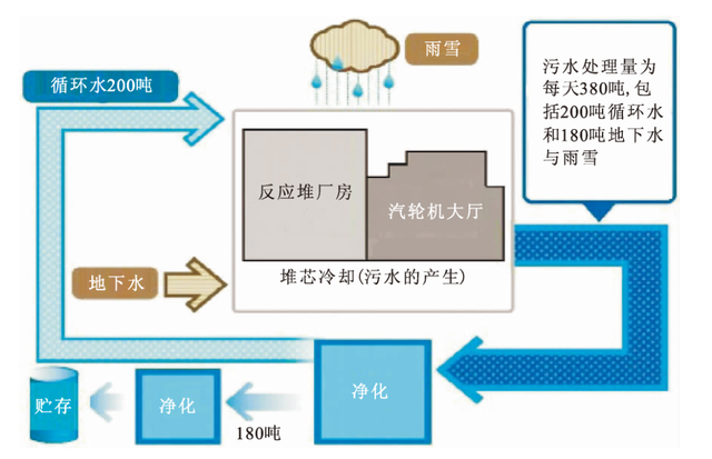 中国核电站的核废料怎么处理_中国核电站核废料在哪掩埋_中国核废料填埋场